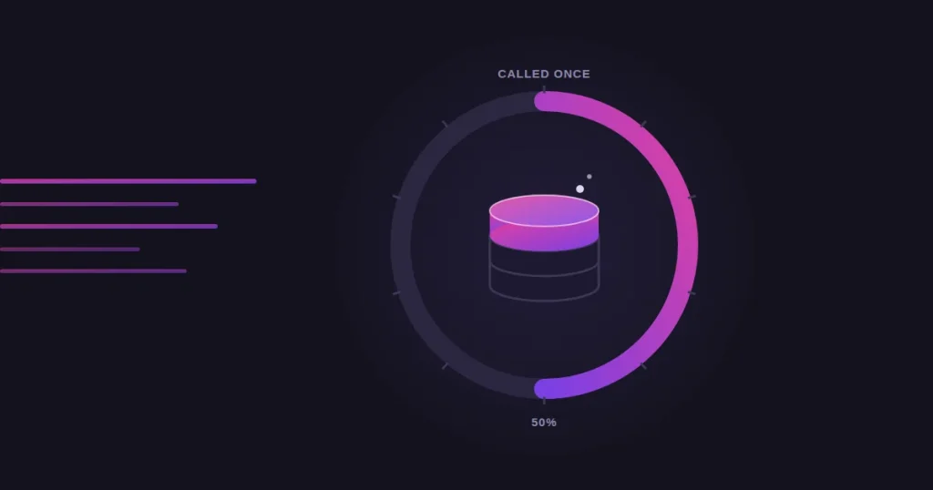 Dial graphic in Renvoxa's purple-to-magenta gradient showing that half of all leads are only ever called once, with a database icon at the centre